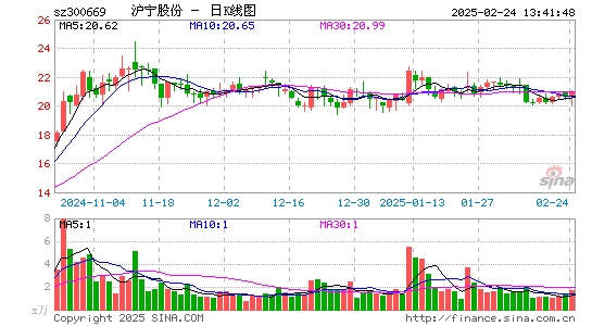 沪宁股份