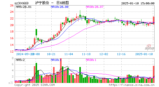 沪宁股份