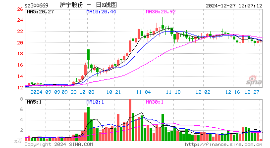 沪宁股份