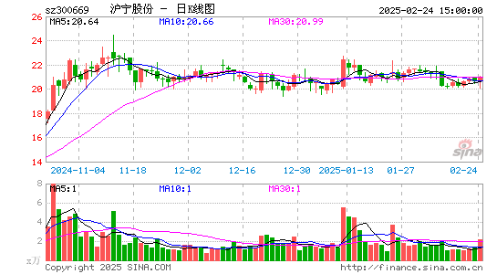 沪宁股份