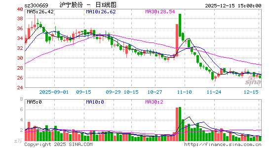 �����ɷ�