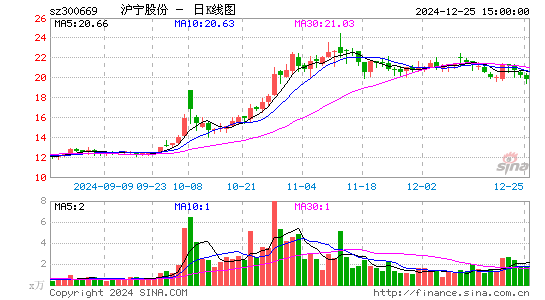 沪宁股份