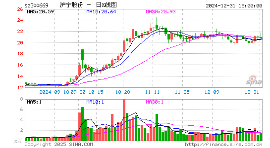 沪宁股份