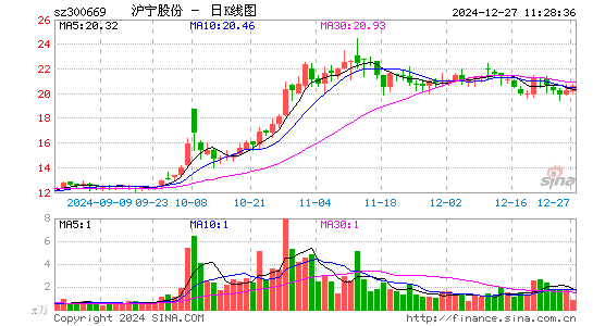 沪宁股份