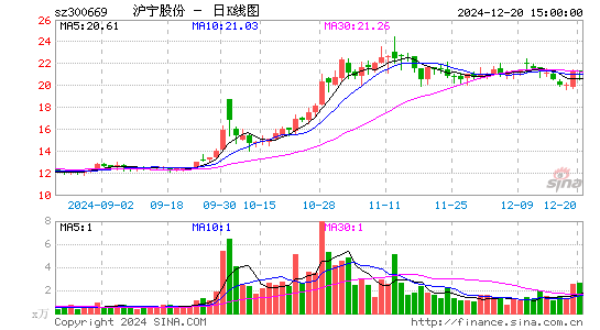 沪宁股份