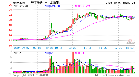 沪宁股份