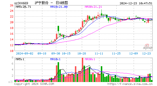 沪宁股份