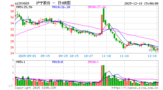 �����ɷ�