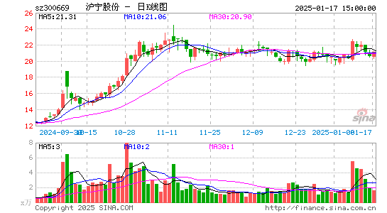 沪宁股份