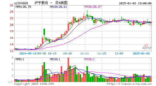 沪宁股份