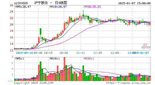 沪宁股份