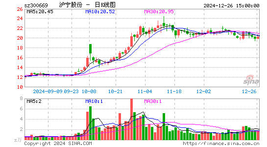 沪宁股份