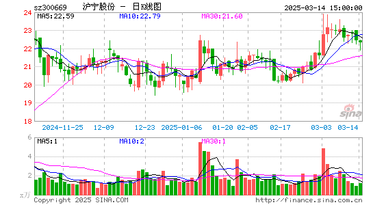 沪宁股份