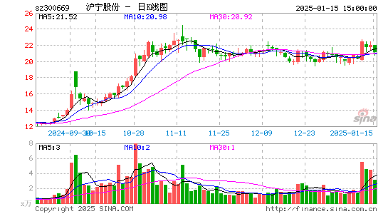 沪宁股份