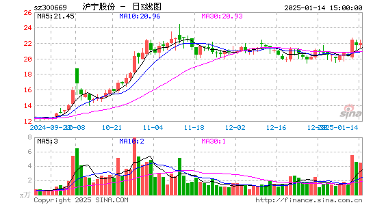 沪宁股份