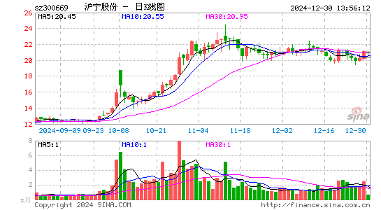 沪宁股份