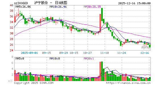 �����ɷ�