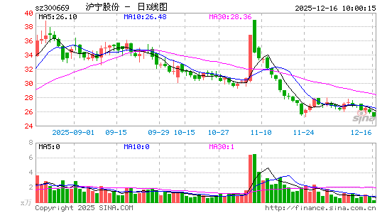 �����ɷ�