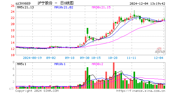 沪宁股份