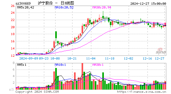 沪宁股份