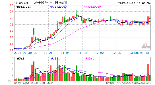 沪宁股份