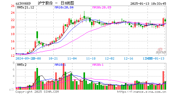 沪宁股份