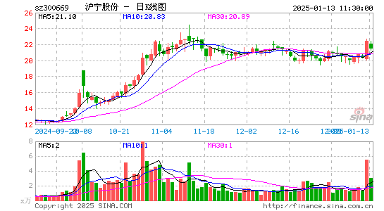 沪宁股份