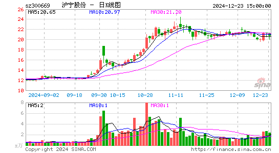 沪宁股份