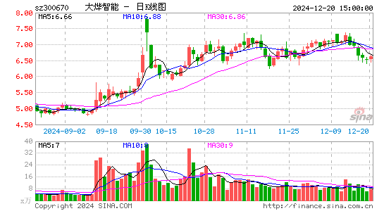 大烨智能