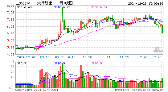 大烨智能