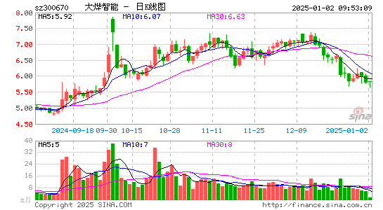 大烨智能