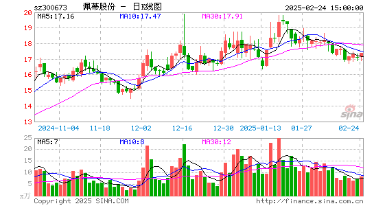 佩蒂股份