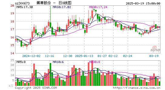 佩蒂股份