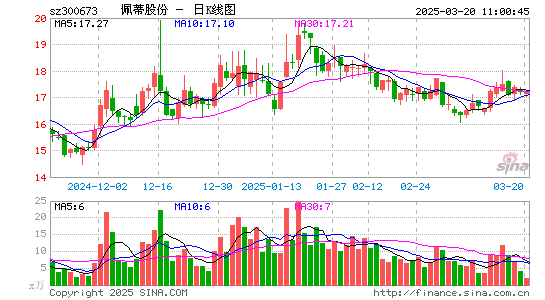 佩蒂股份