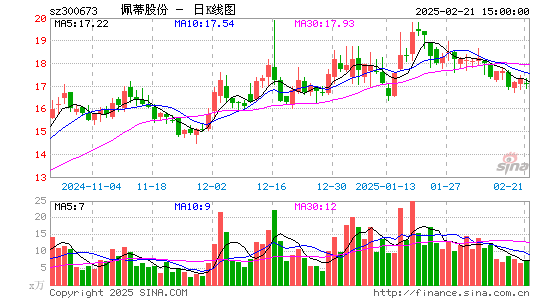 佩蒂股份