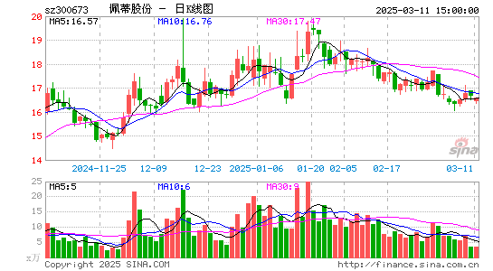 佩蒂股份