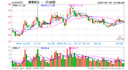 佩蒂股份