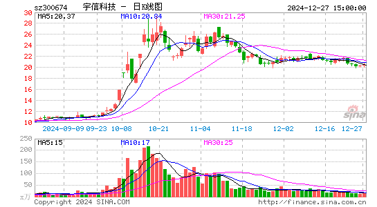 宇信科技