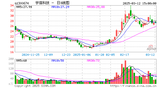 宇信科技