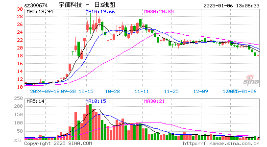 宇信科技