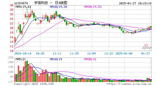 宇信科技