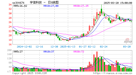 宇信科技