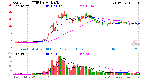 宇信科技