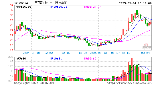 宇信科技