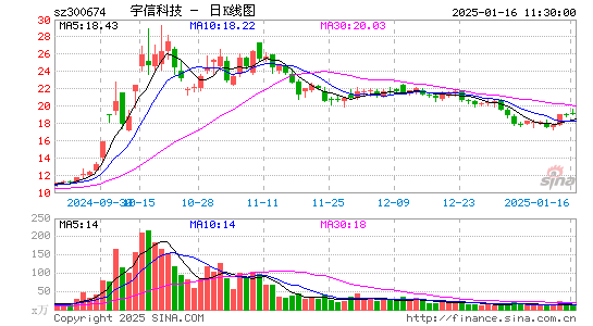 宇信科技