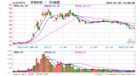 宇信科技