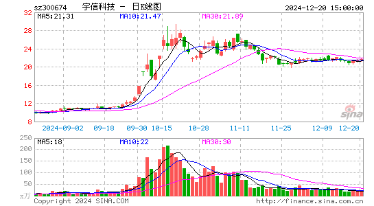 宇信科技