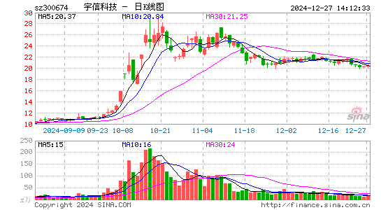 宇信科技