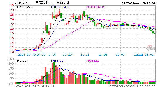 宇信科技