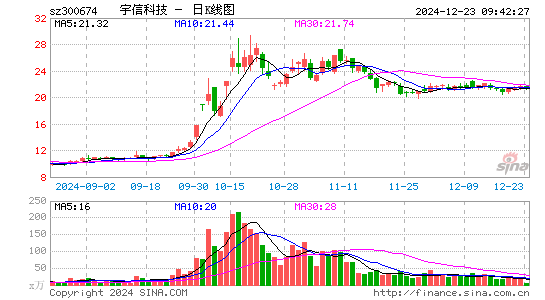 宇信科技